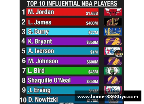 美媒：NBA在全球范围内的影响力与未来发展展望