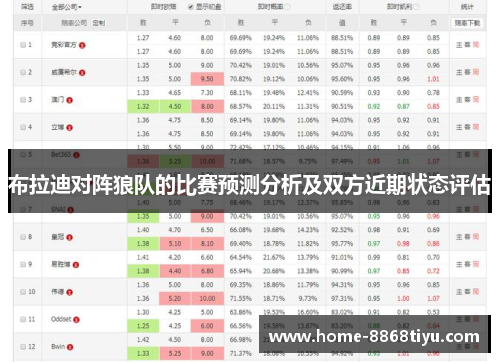 布拉迪对阵狼队的比赛预测分析及双方近期状态评估